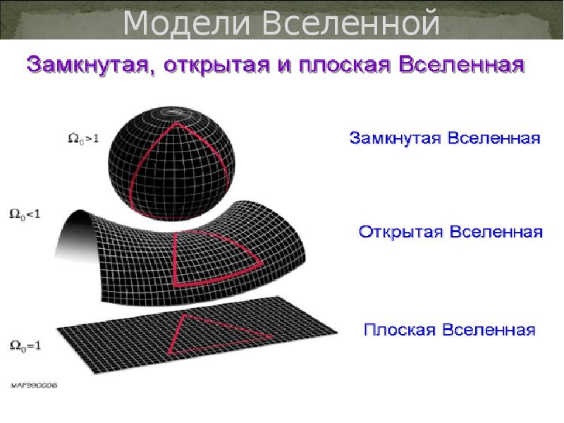 Вселенная фридмана проект