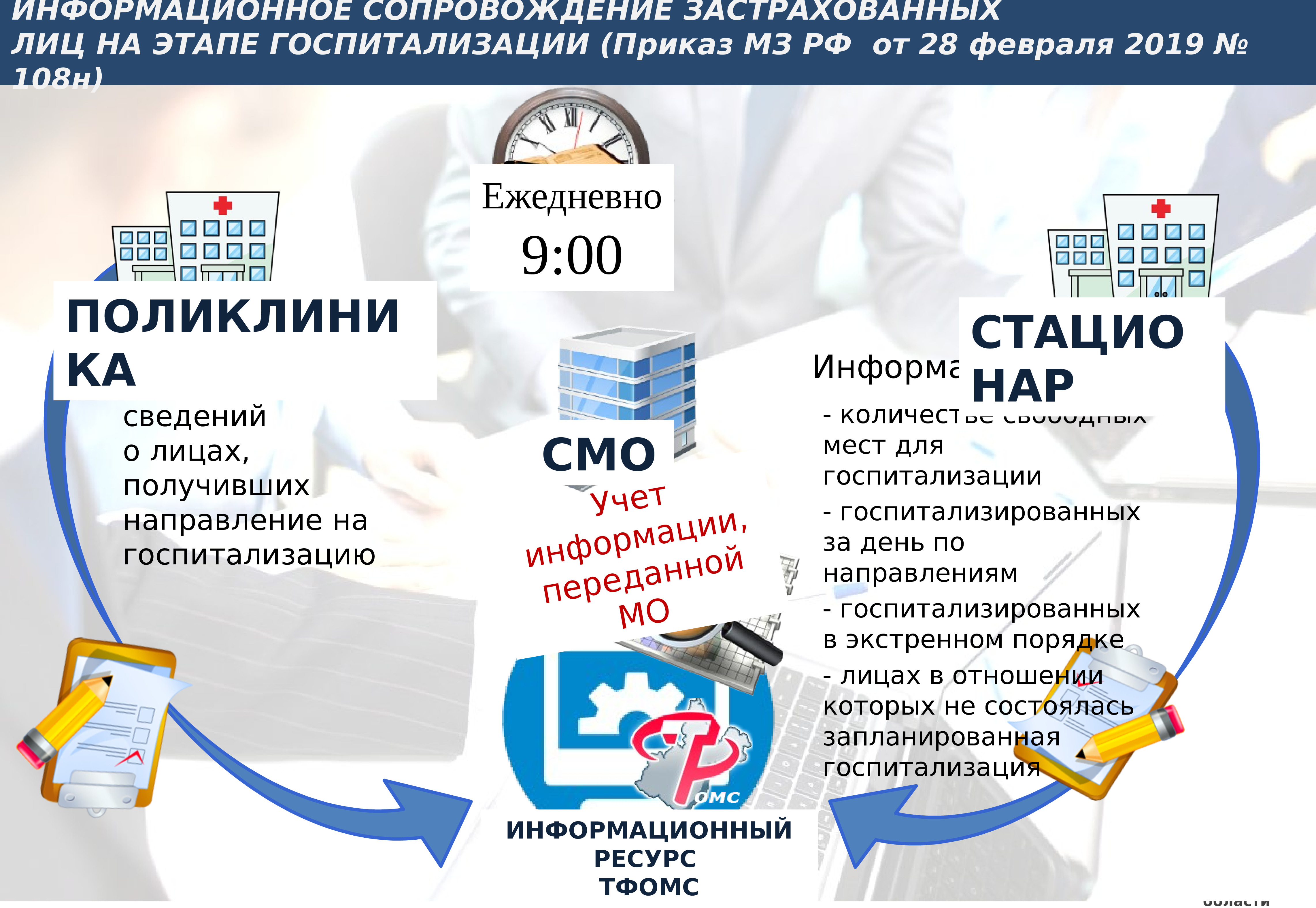 Приказ 770. Фомс характеристика. Приказ по омс 2024. Криоперенос по омс как происходит. Основания перечень.