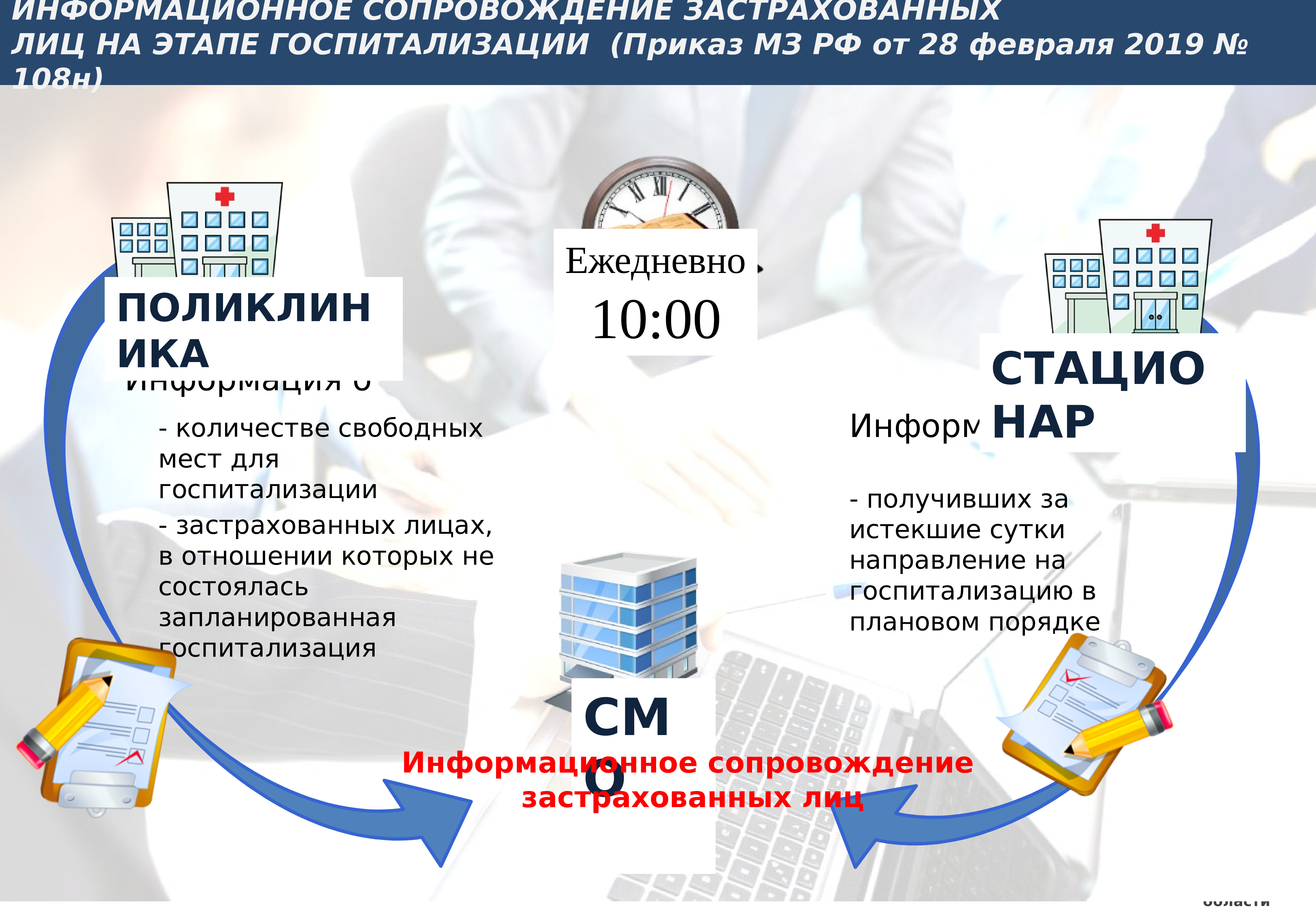 Правила омс 108н в последней редакции. Информационное сопровождение застрахованных лиц ТФОМС. «Сопровождение застрахованных лиц» (СЗЛ). Информационное сопровождение госпитализаций. Согласие на информационное сопровождение застрахованного лица.