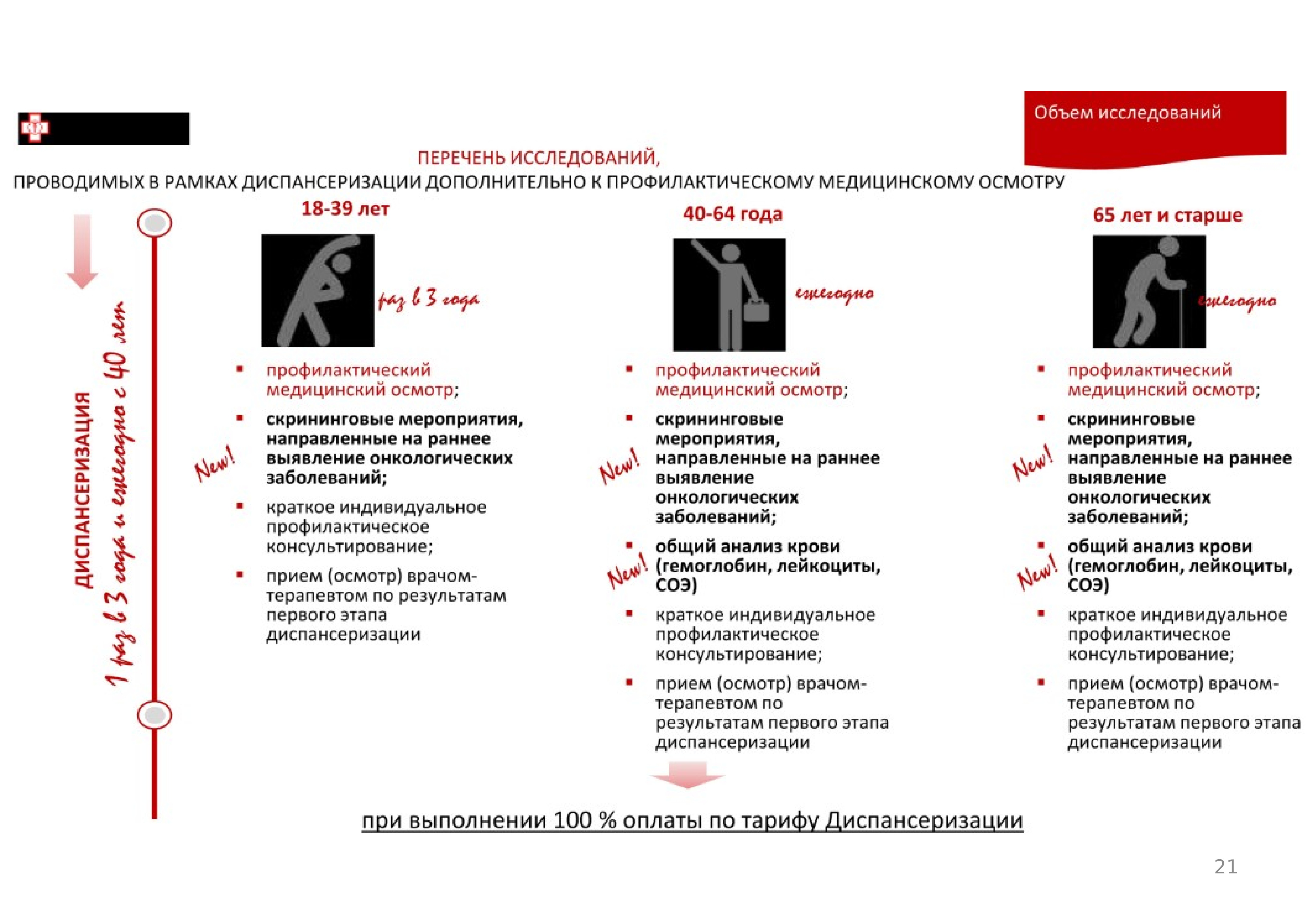 Перечень проводимых. Объем обследования при диспансеризации. Объем второго этапа диспансеризации. Осмотр при диспансеризации. Исследования при ДИСПА.