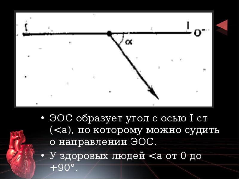 ЭОC образует угол с осью I ст (<а), по которому можно ЭОC образует угол с осью I ст (<а), по которому можно