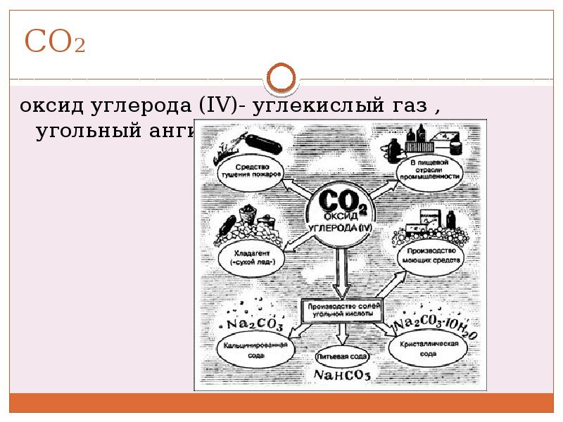 Карта углекислого газа онлайн