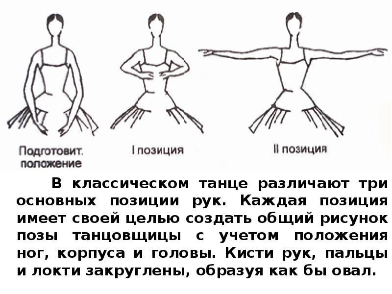 Карта для изменения положения рук