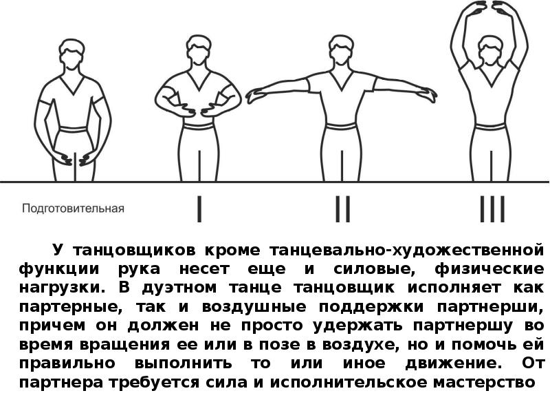 Карта для изменения положения рук