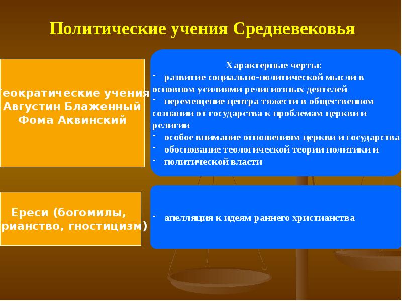 Основные направления развития общественно политической мысли в новое и новейшее время презентация