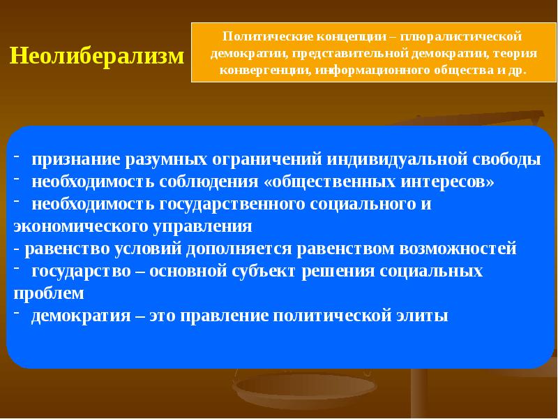 Неолиберализм основоположники. Политические концепции. Политический Неолиберализм. Неолиберализм это в политологии. Политический Неолиберализм теории.