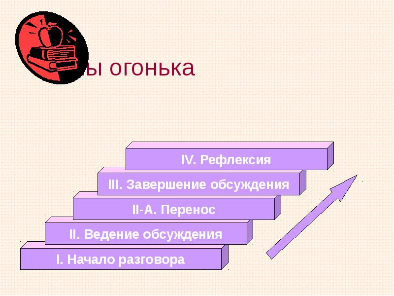 Тест по педагогическому дизайну