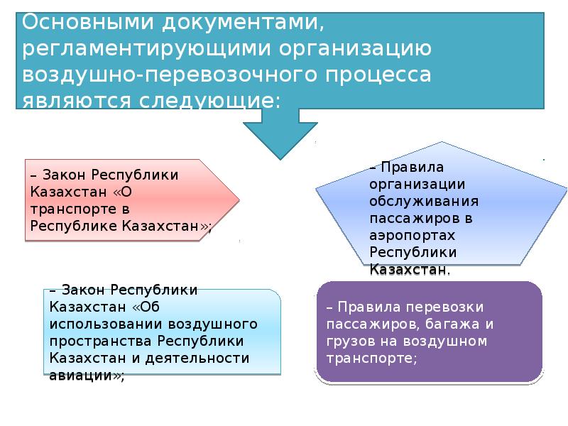 7 модулей обучения в казахстане презентация