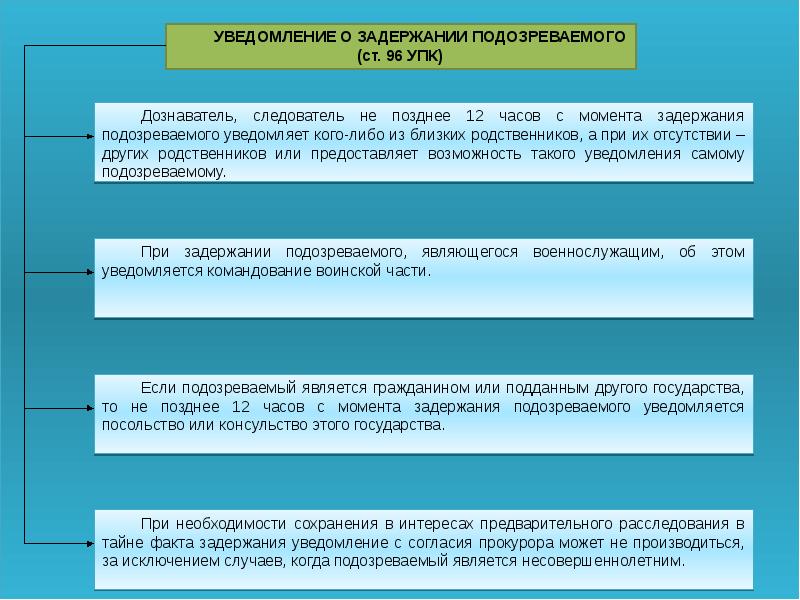 Уведомление о подозрении в совершении преступления образец