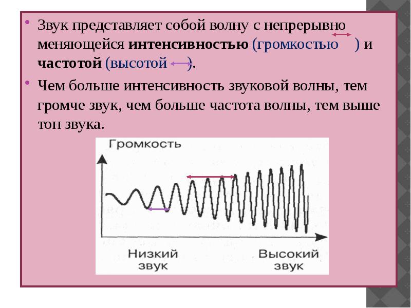 Кодирование звука информатика 10 класс презентация