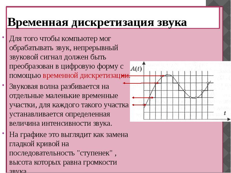 В чем суть процесса дискретизации информации