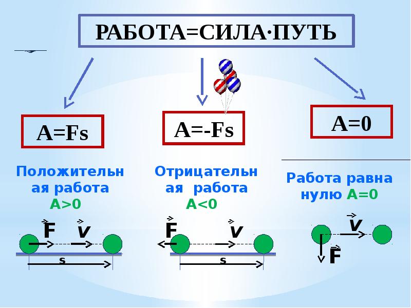 Работав механике. Работа в механике формула. Механическая работа обозначение. Механическая работа физика определение. Механическая работа формула физика.