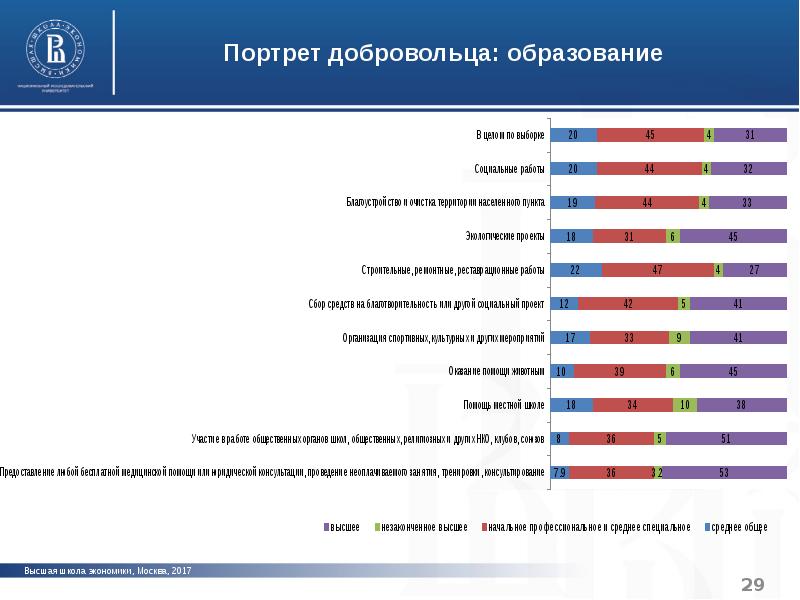 Нко союз женских сил по поддержке гражданских инициатив и проектов