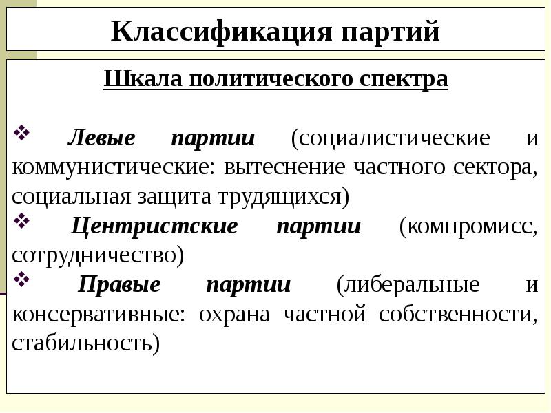 Название партии ее место в политическом спектре