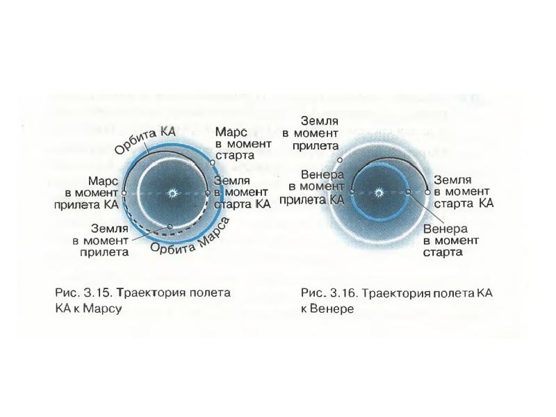 Движение искусственных спутников и космических аппаратов ка в солнечной системе 11 класс презентация