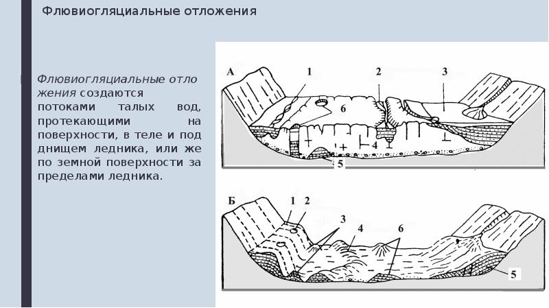 Геологическая деятельность ледников презентация