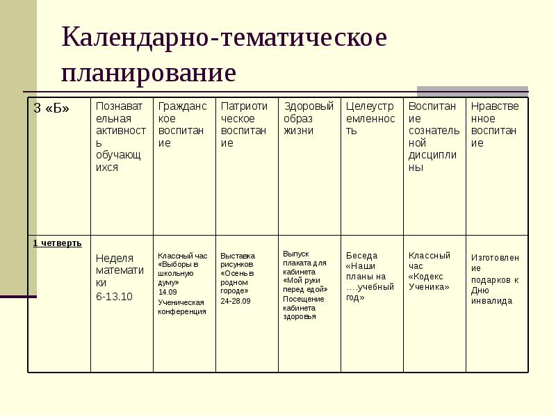 Разновидность календарного плана