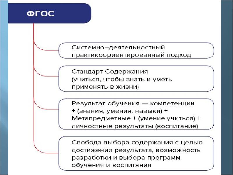 Развитие системы общего образования