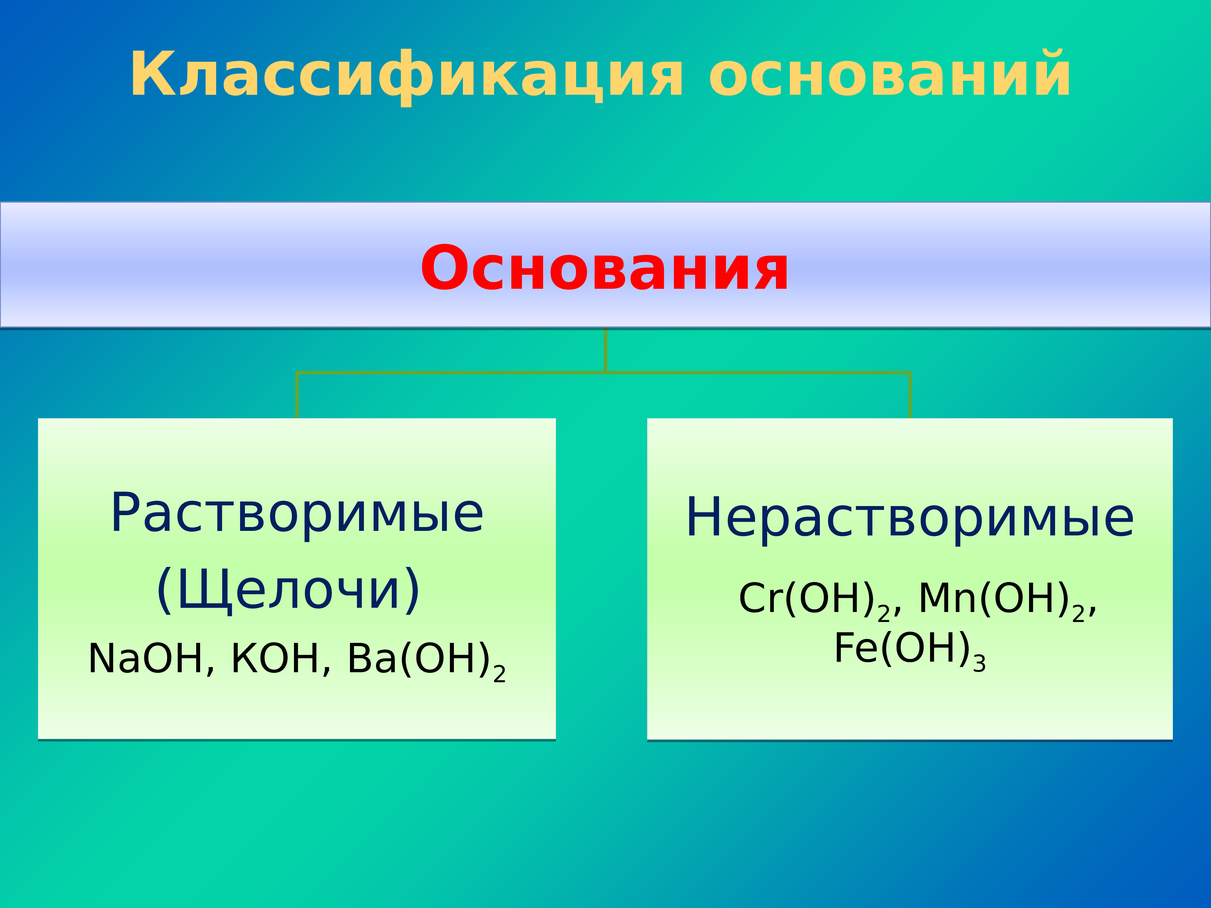 Перечислите основания. Классификация оснований в химии. Основания. Основания презентация. Основания кратко.