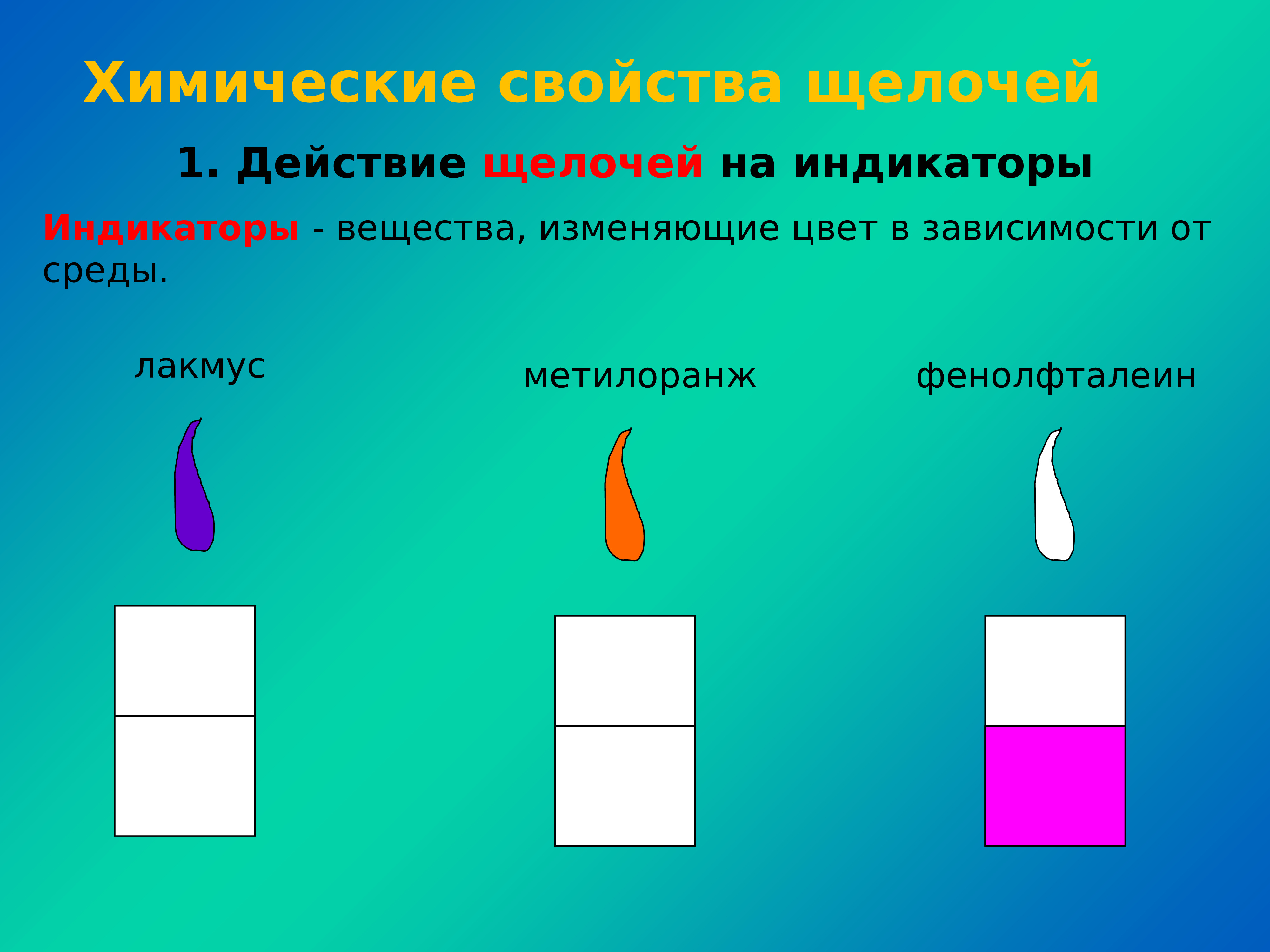 Щелочные свойства. Действие щелочей на индикаторы. Действие щелочей на индикаторы вывод. Щелочь в действии. Свойства индикаторов с щелочами.