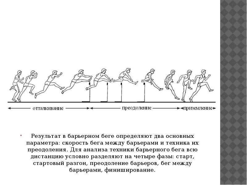 Средняя скорость бега