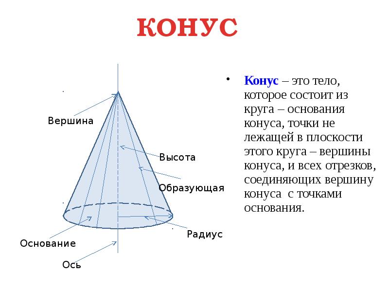 Тела и поверхности вращения презентация 9 класс