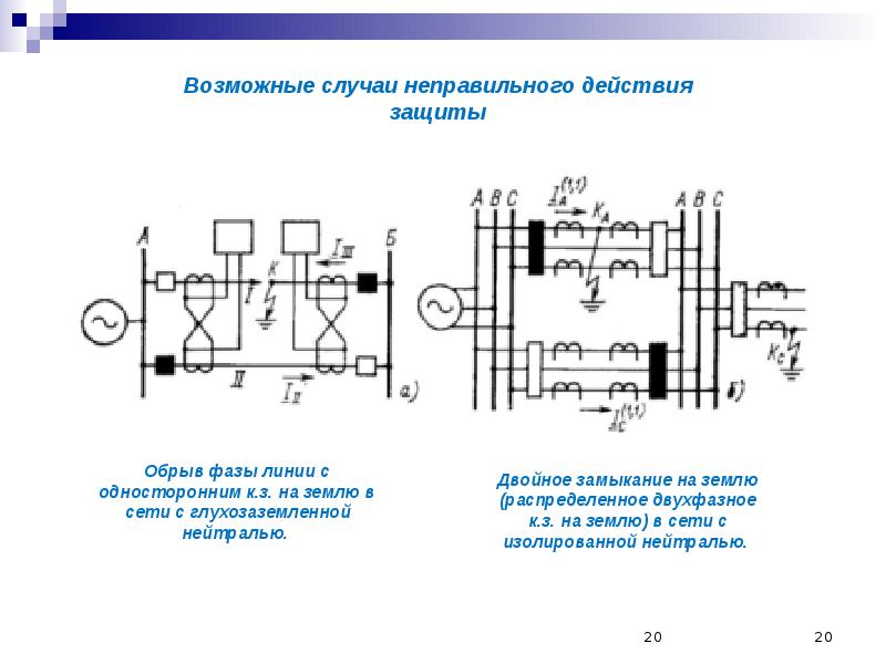 Релейная защита презентация