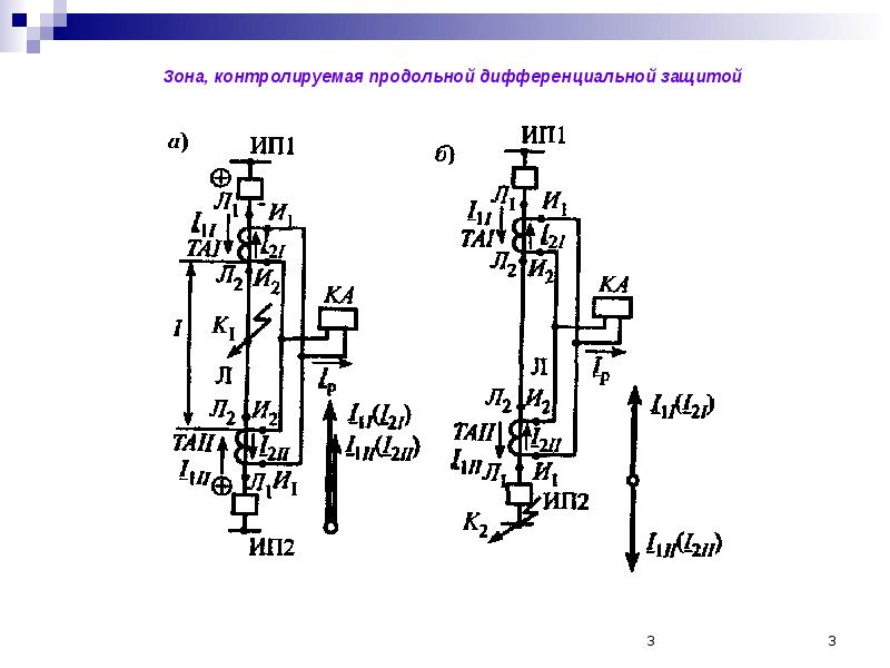 Релейная защита презентация