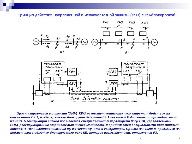 Релейная защита презентация