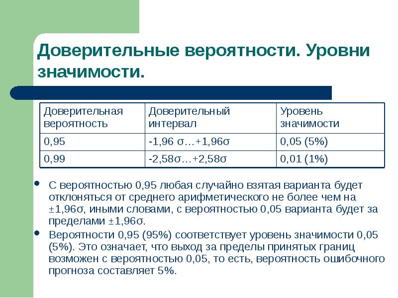 Уровень значимости проекта