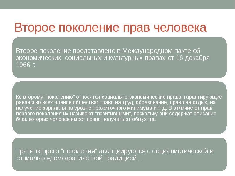 Картинки поколения прав человека