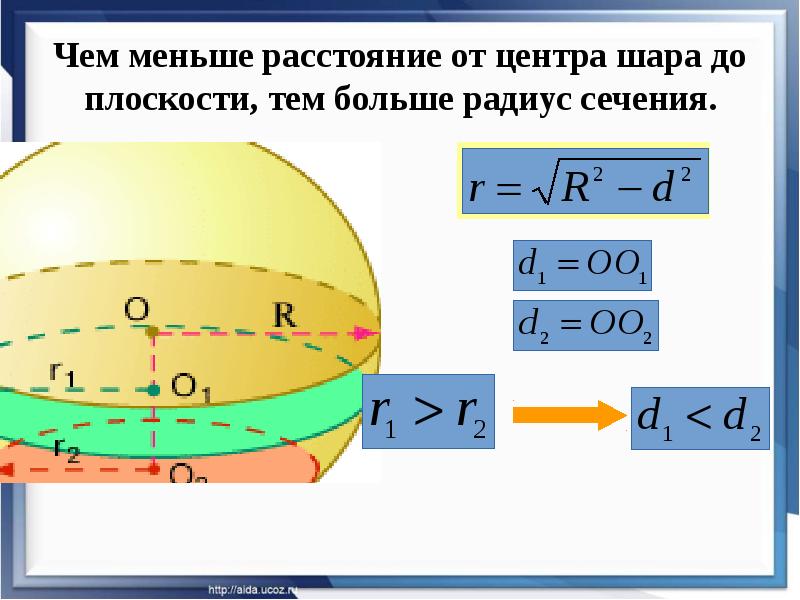 Меньше расстояние. Радиус сечения сферы формула. Шар и сфера их сечения. Сечение шара формула. Радиус сечения шара.