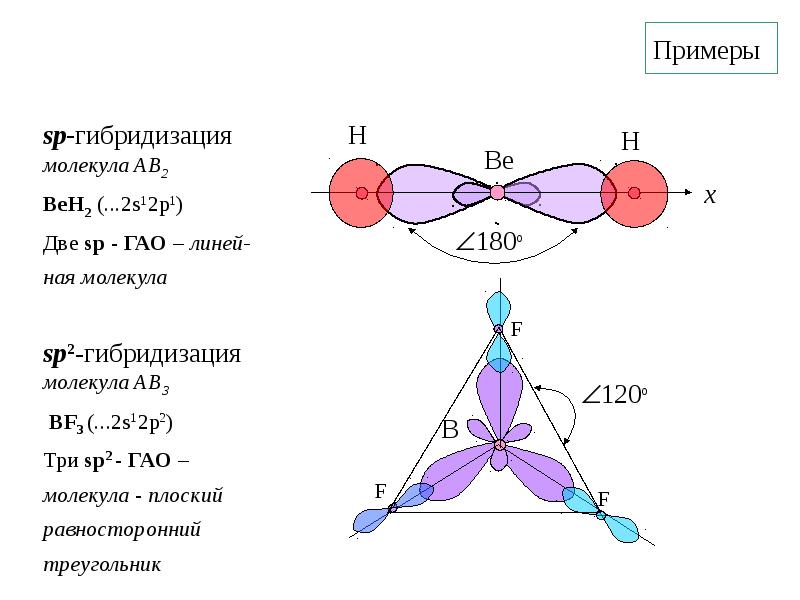 Sih4 связь и схема