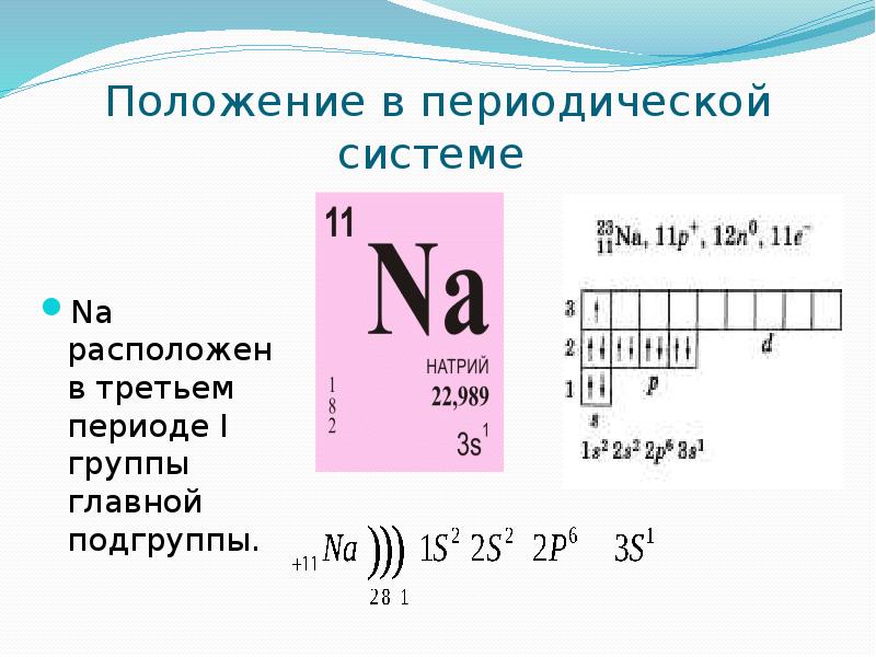 Характеристика никеля по плану