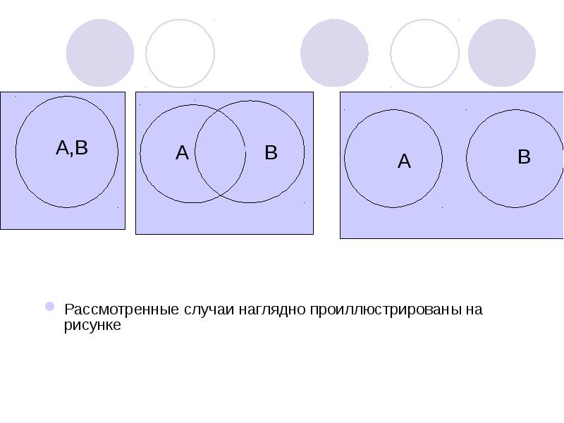 Рассмотреть случай. Теория множеств для детей. Теория множеств для школьников. Теория множеств рисунок. Теория множеств функции.