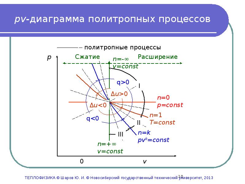 Тепловая диаграмма это