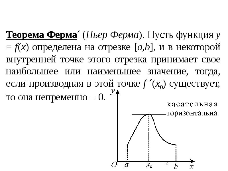 Презентация теорема ферма