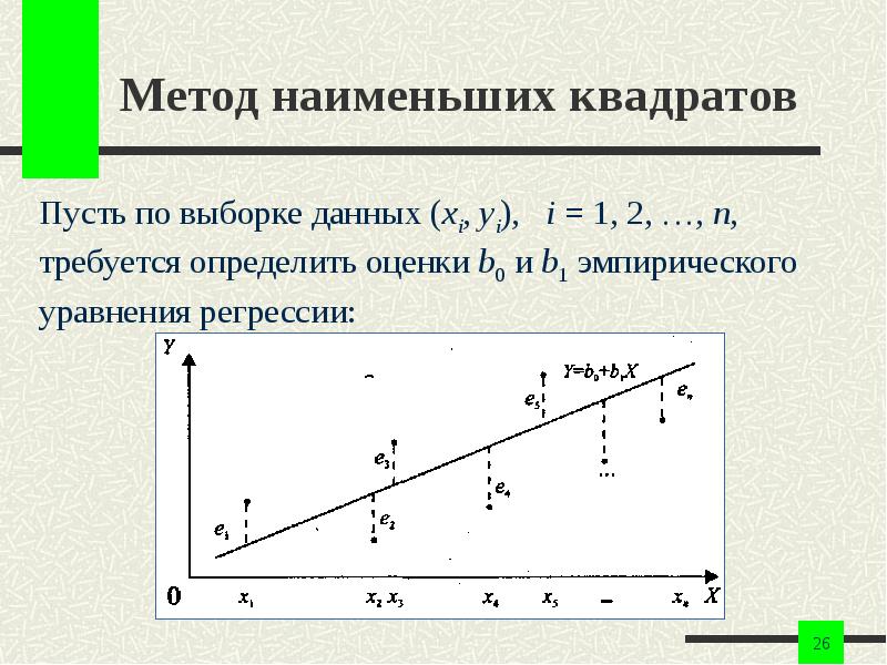 Нанести на чертеж исходные данные и построить полученную прямую регрессии