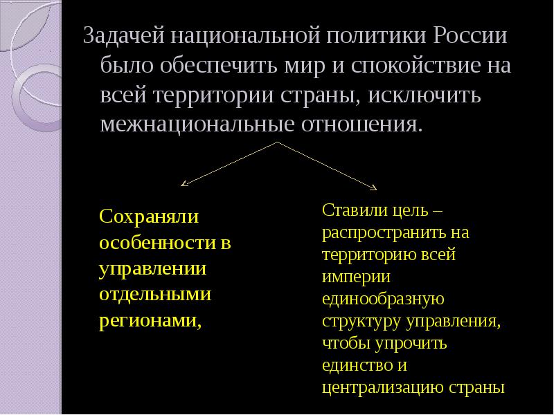 Национальные задачи. Национальная политика РФ. Задачи национальной политики России. Особенности национальной политики России. Задачей национальной политики России было.