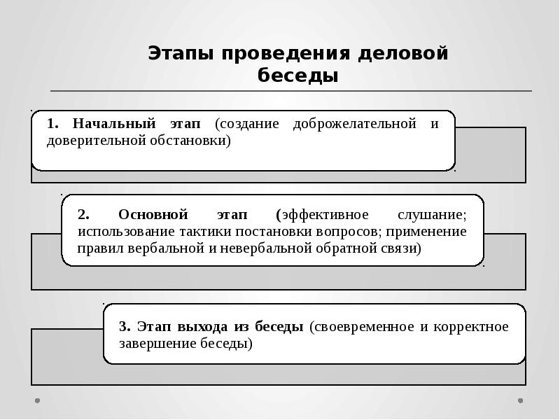 План деловой беседы по одной из тем управленческой деятельности