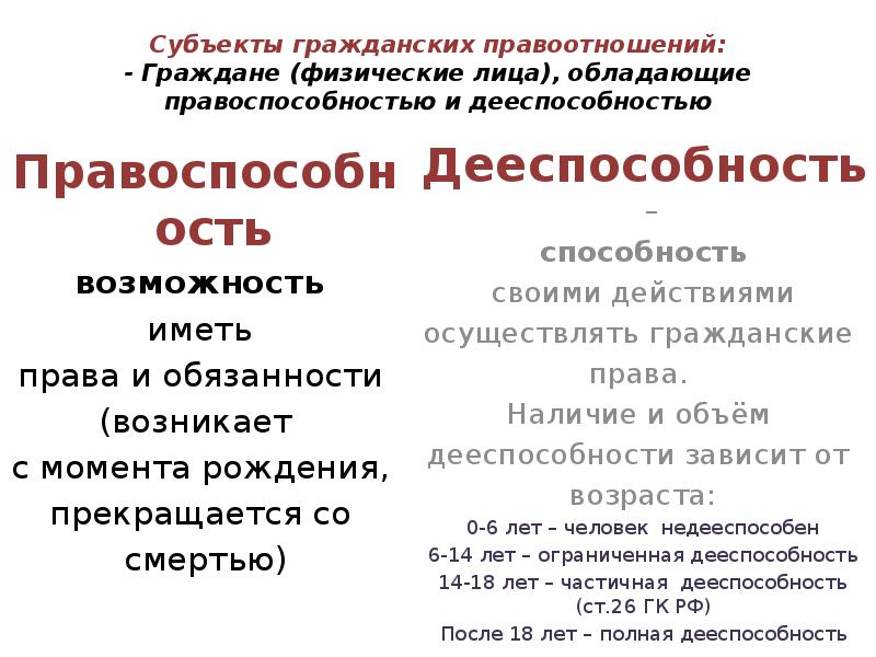 Правоспособность физических лиц прекращается. Гражданские правоотношения правоспособность и дееспособность. Субъекты гражданских правоотношений дееспособности физических лиц. Правоспособность в зависимости от возраста. Дееспособность субъектов гражданского правоотношения..