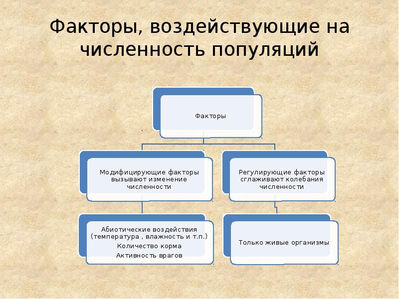 Факторы численности популяции