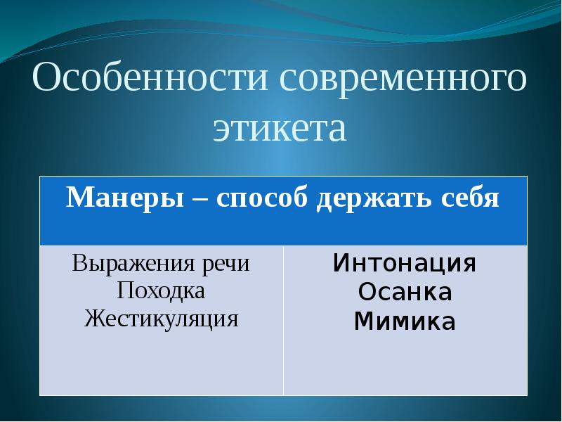 Основы этикета презентация