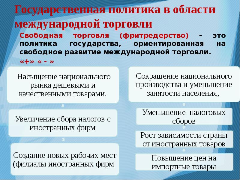 Право свободной торговли