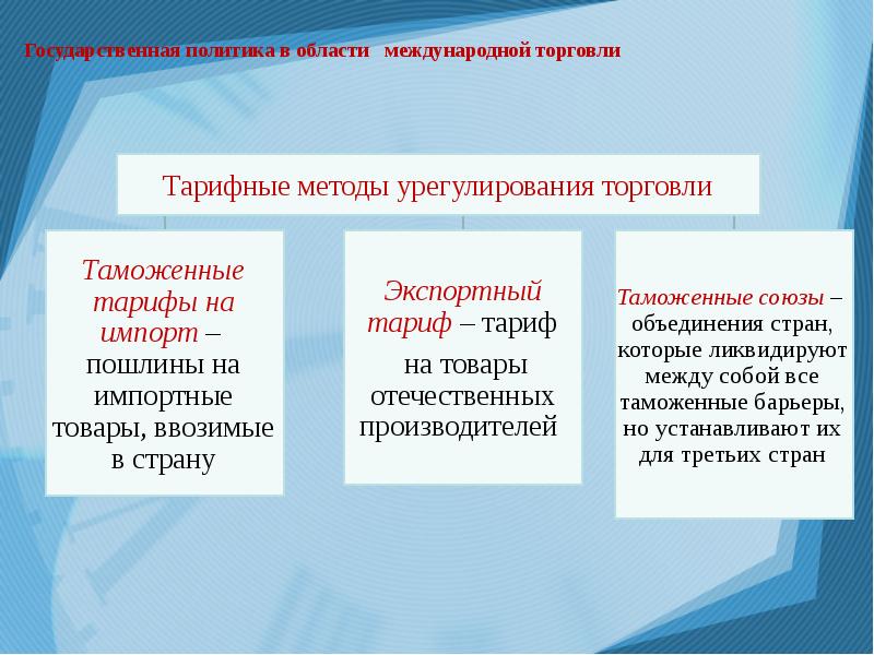 Государственная политика в области международной торговли 11 класс презентация