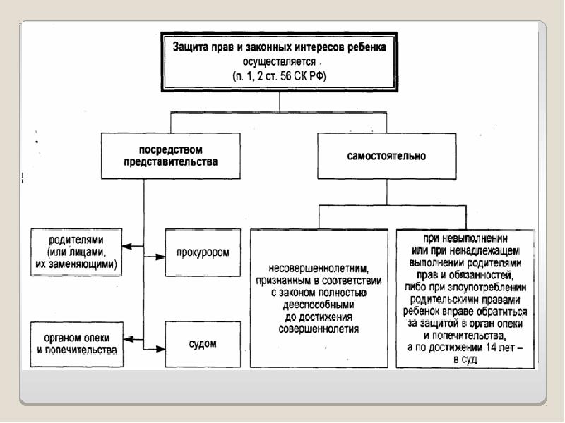 Презентация права несовершеннолетних и их защита