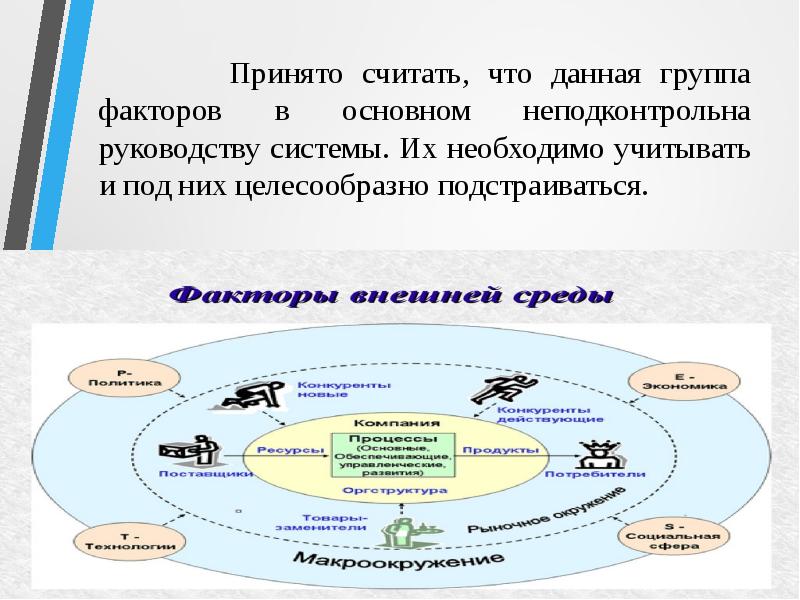 Внутреннюю среду проекта представляют