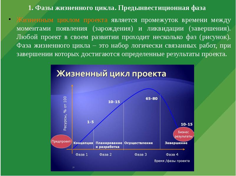 Фаза осуществления проекта начинается сразу же после