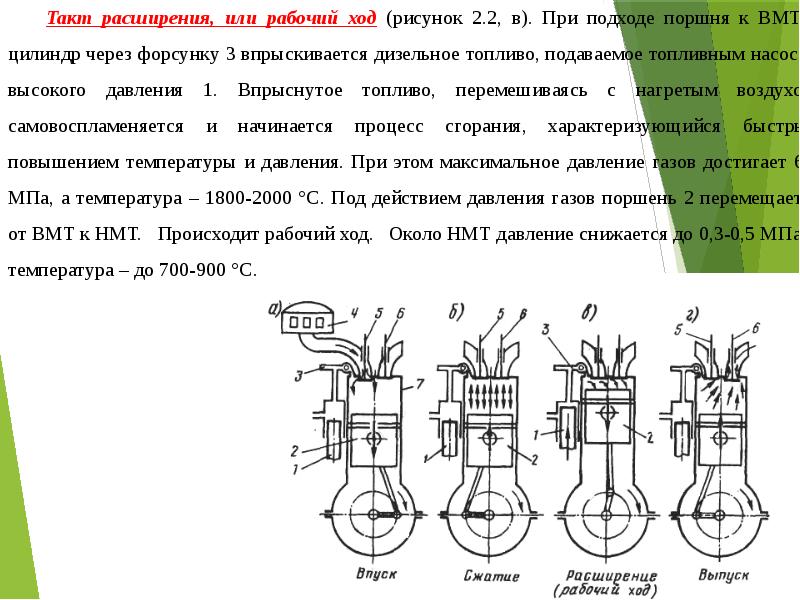 Такт рабочий ход. Такт двигателя КАМАЗА очерёдность тактов расширения. Рабочий ход рисунок. Такт расширения.