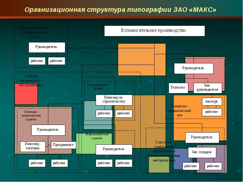 Бизнес план для полиграфии